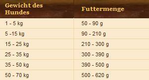 Wolfsblut-Green-Valley-12.5-kg